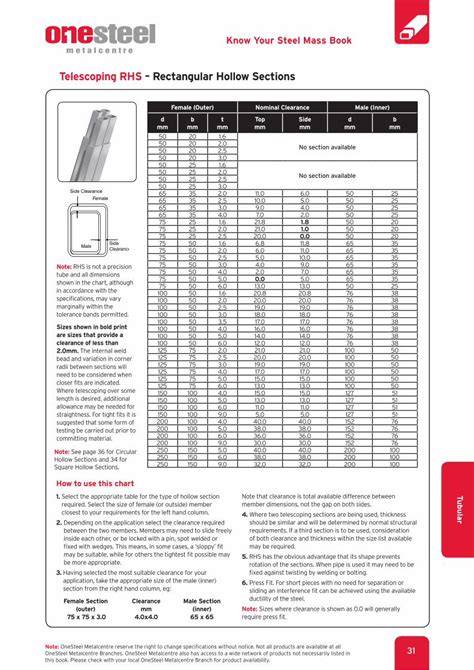 telescoping shs spec sheet